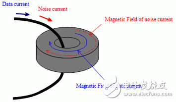 村田鐵氧體磁珠的3個優(yōu)勢
