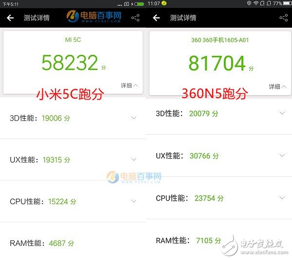 要顏值還是要性能  小米5C和360N5對(duì)比評(píng)測(cè)