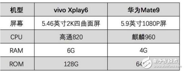 vivoXplay6和華為Mate9，誰(shuí)是真正的王者助手？