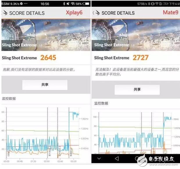 vivoXplay6和華為Mate9，誰(shuí)是真正的王者助手？