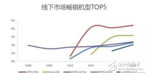 聽(tīng)完消費(fèi)者口中的OPPOR9s，終于知道為什么賣(mài)這么火了！