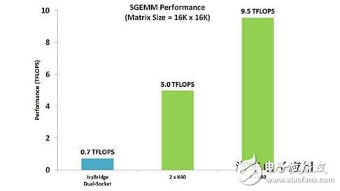 智能手機(jī)落敗到智能汽車崛起,英偉達(dá)的心路歷程！