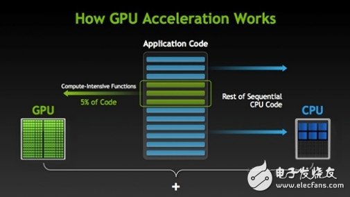 智能手機(jī)落敗到智能汽車崛起,英偉達(dá)的心路歷程！