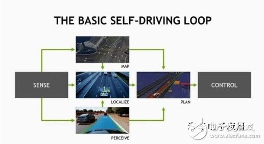 智能手機(jī)落敗到智能汽車崛起,英偉達(dá)的心路歷程！