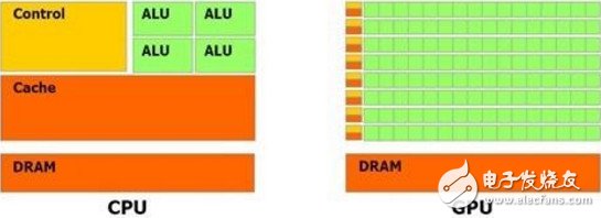智能手機(jī)落敗到智能汽車崛起,英偉達(dá)的心路歷程！