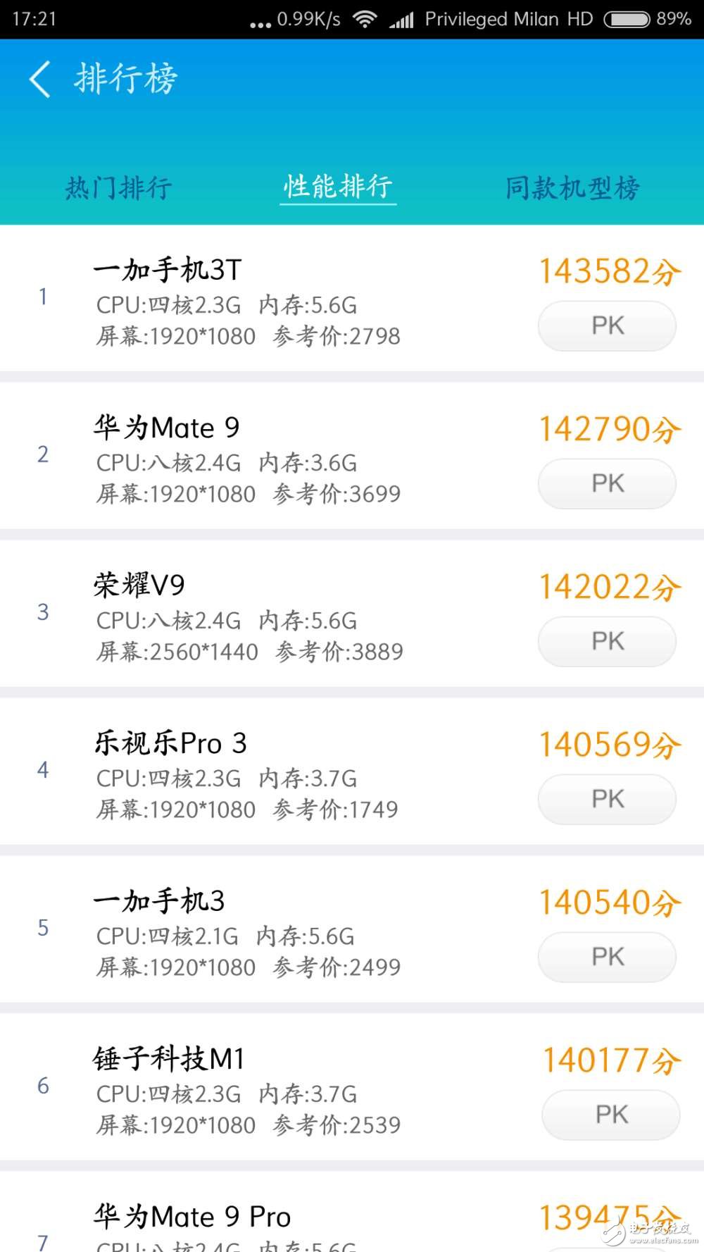 最貴的不一定最好，一加3T雄踞魯大師性能排行榜首！