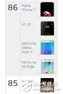 權(quán)威機(jī)構(gòu)公布華為P10拍照評(píng)分：秒殺iPhone7，并列前三
