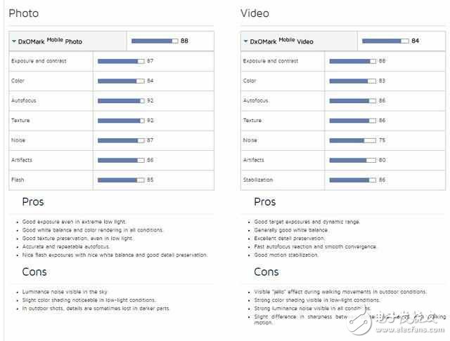 華為P10：全新徠卡雙攝，拍照能力列評分榜第三