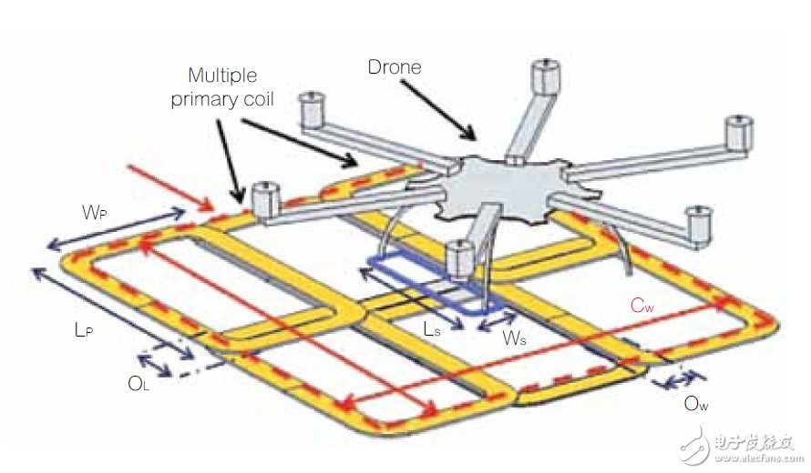 無線電源傳輸如何實現(xiàn)更便利的日常生活
