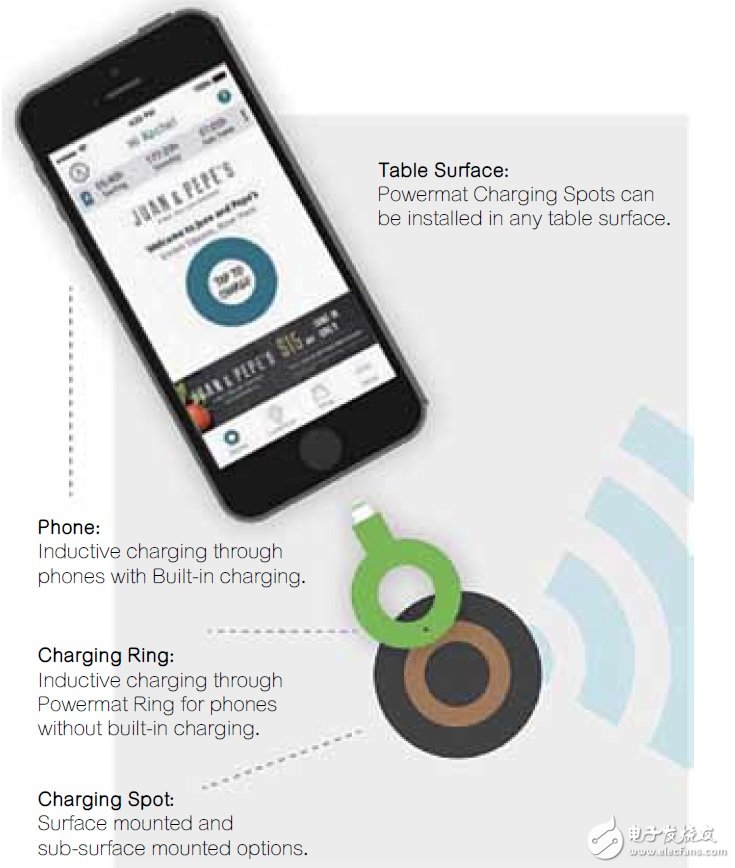 無線電源傳輸如何實現(xiàn)更便利的日常生活