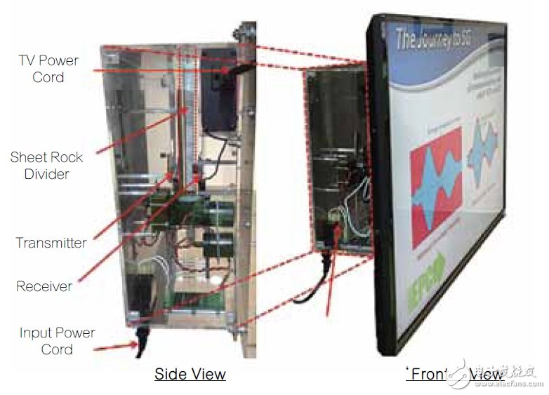 無線電源傳輸如何實現(xiàn)更便利的日常生活