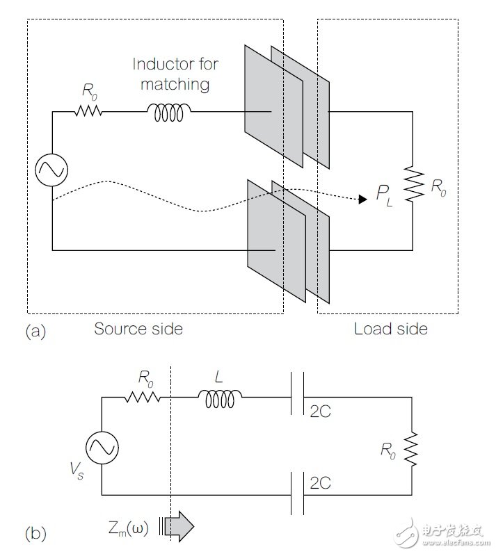 無線電源傳輸如何實現(xiàn)更便利的日常生活