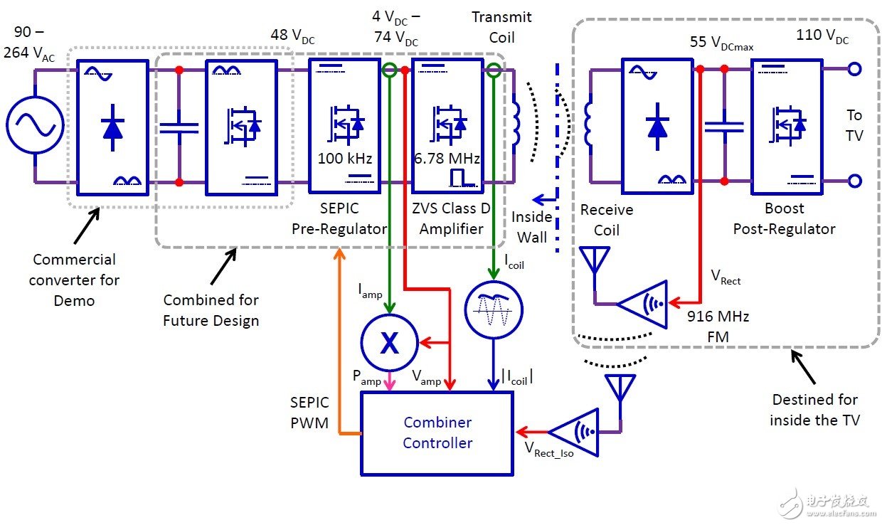 無線電源傳輸如何實現(xiàn)更便利的日常生活