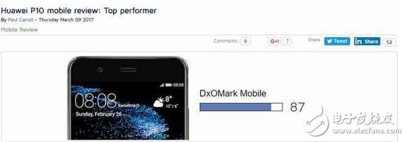 權(quán)威機(jī)構(gòu)公布華為P10拍照評(píng)分：秒殺iPhone7，并列前三