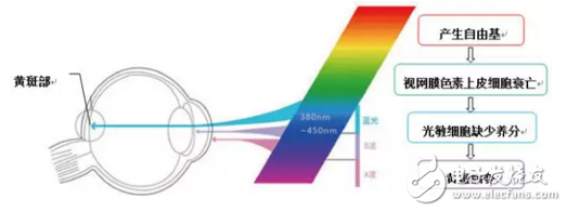 長知識！手機的“護眼模式”如何保護眼睛？原理是什么？