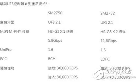 512GB容量手機(jī)將問世？或許沒那么快！