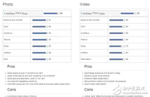 華為P10拍照性能評(píng)測(cè)結(jié)果: iPhone 7略顯尷尬!