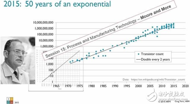 芯片發(fā)展的極限在哪？