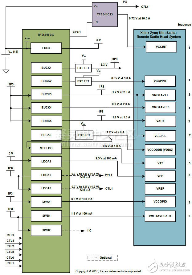 圖2 Ti PMP12004-HE電源參考設計原理圖