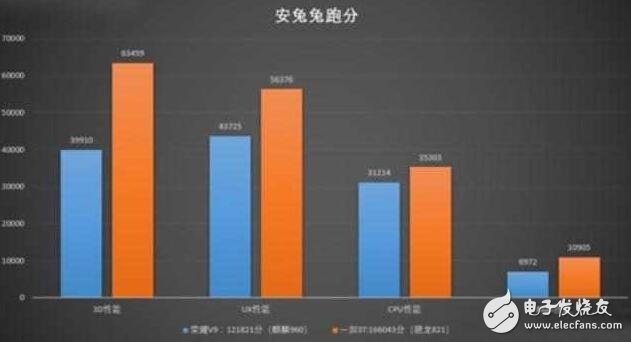 華為榮耀V9評測：榮耀V9與一加3T，300元差價該如何取舍？