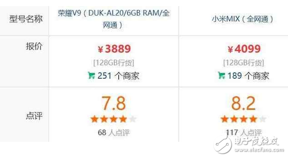 小米mix和華為榮耀v9區(qū)別對比，華為榮耀v9和小米mix哪個好？