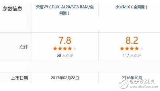 小米mix和華為榮耀v9區(qū)別對比，華為榮耀v9和小米mix哪個好？