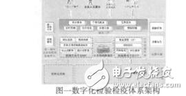 數(shù)字化檢驗檢疫通用建設(shè)平臺研究與設(shè)計穆圓圓