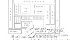 嵌入式系統(tǒng)的開發(fā)_艾山江克里木