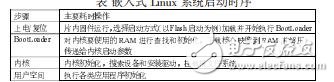 嵌入式Linux快速啟動技術(shù)綜述張全勝