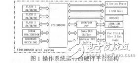 嵌入式MostaVistaLinux操作系統(tǒng)的BusyBox構建