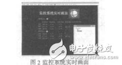 配網(wǎng)無功補償設備遠程監(jiān)控系統(tǒng)的研究開發(fā)汪慶