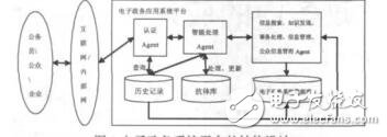 免疫協(xié)同進(jìn)化模型在電子政務(wù)中的應(yīng)用戴維