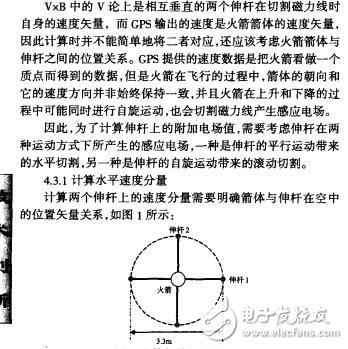 箭載電場數(shù)據(jù)處理軟件設(shè)計程丹丹
