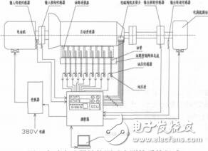 基于虛擬儀器的汽車變速器計(jì)算機(jī)測控系統(tǒng)的設(shè)計(jì)董鑄榮