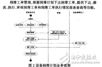 基于維護計劃的卷煙生產線設備運維管理系統(tǒng)田軍民