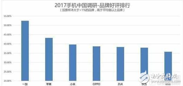 華為榮耀V9評測：同3000價位的一加3t、OPPOR9s Plus比較，誰的地位無法撼動？