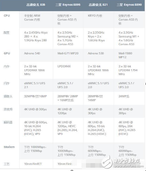 手繪圖、實(shí)拍圖曝光——小米6、三星S8臨近上市