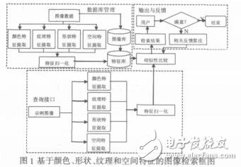 基于粒計(jì)算的空間特征提取及其檢索的研究宋俊雅