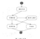 基于開源技術的Web協(xié)作工作軟件設計實現(xiàn)蔣琨