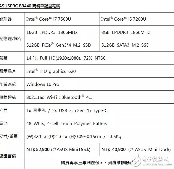 ASUSPRO B9440：全球最輕的14寸商務筆電，采用鎂鋁合金機身