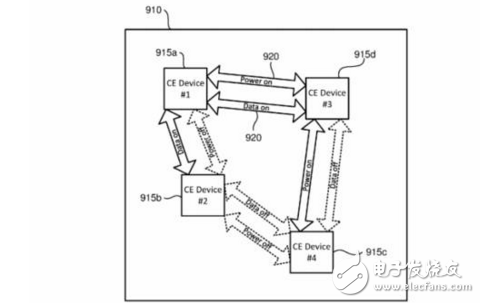 索尼大法好，又一黑科技曝光：無線“借電”技術(shù)！