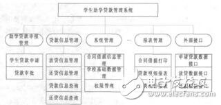基于SaaS模式的高校助學(xué)貸款平臺(tái)的設(shè)計(jì)羅國瑋
