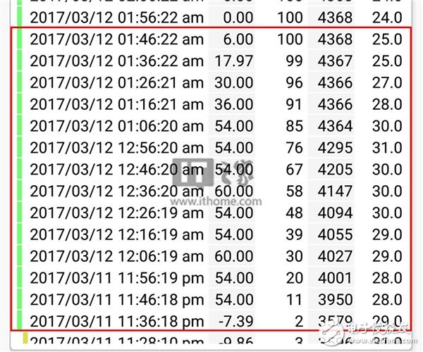榮耀V9評(píng)測(cè)：顏值與速度兼?zhèn)?甚至有點(diǎn)“狂”？