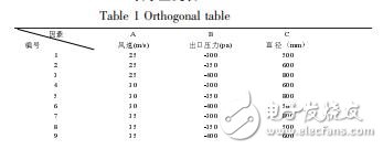 基于FLUENT的綜掘面風(fēng)幕集塵除塵系統(tǒng)參數(shù)研究張建卓