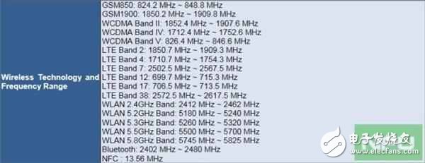 諾基亞3這個(gè)配置絕對(duì)不敢在中國(guó)開(kāi)賣(mài)！