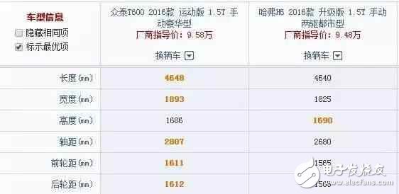 車長4米7，全液晶電子，旋鈕換擋，強勁馬力，超高配置，價格卻不到10W