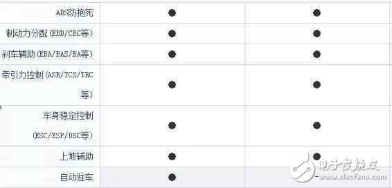 車長4米7，全液晶電子，旋鈕換擋，強勁馬力，超高配置，價格卻不到10