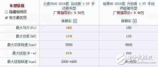 車長4米7，全液晶電子，旋鈕換擋，強勁馬力，超高配置，價格卻不到10W