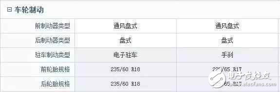 車長4米7，全液晶電子，旋鈕換擋，強勁馬力，超高配置，價格卻不到10W