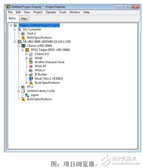 手把手教你FPGA與RT以及Host端通信